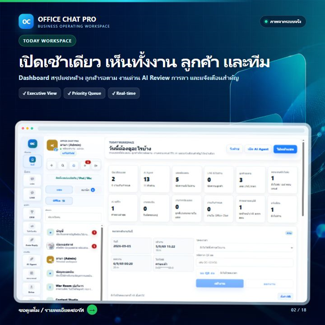 Today Dashboard