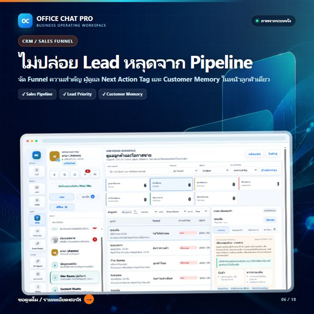 CRM Funnel